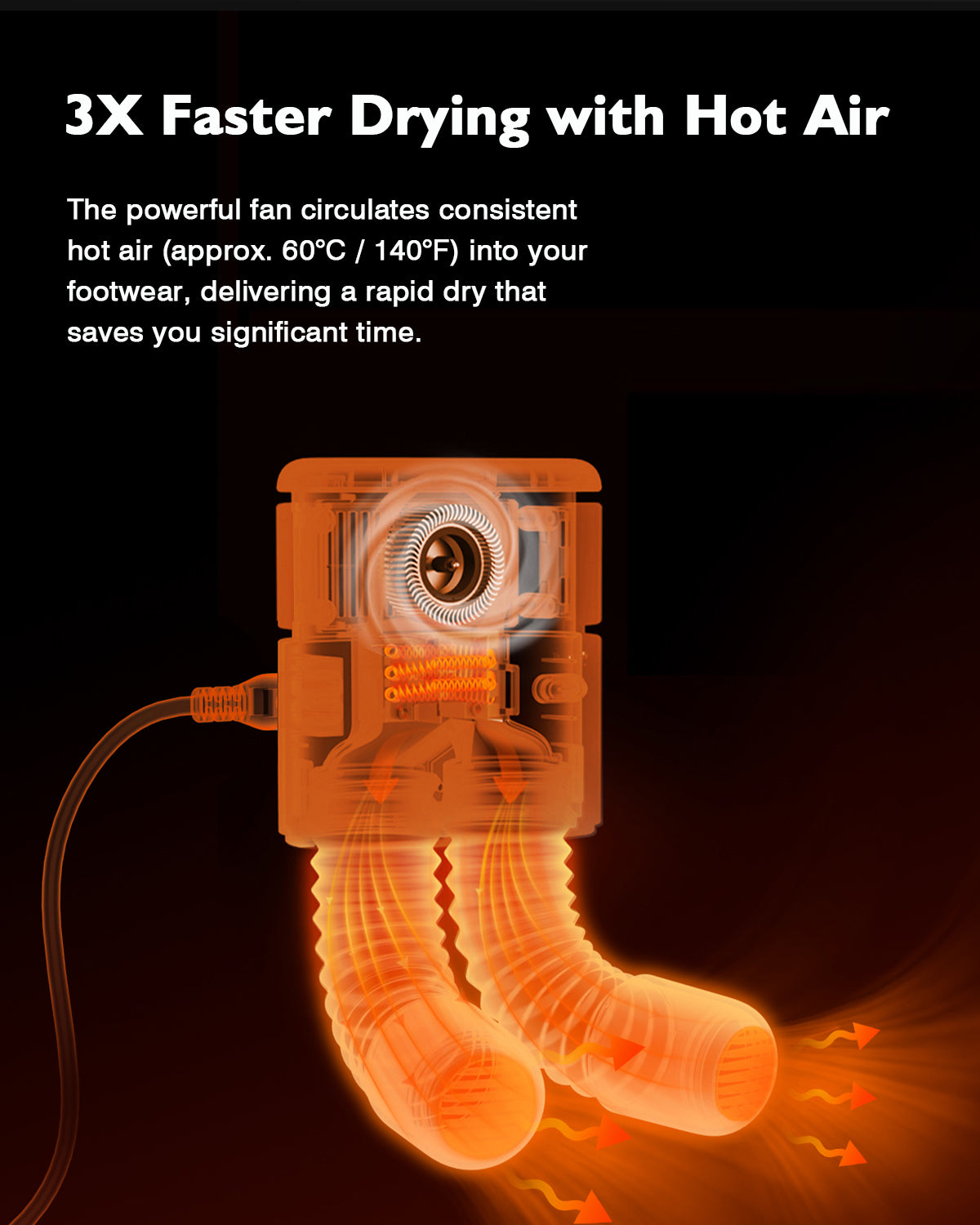 Portable Ski Boot Dryers Hot Air with WallMount